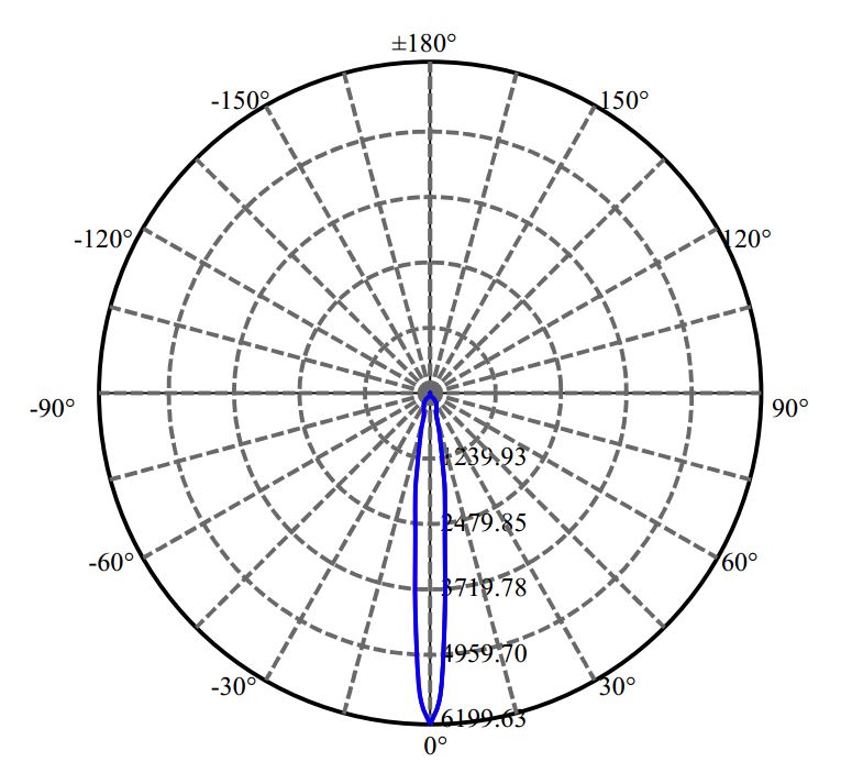 Nata Lighting Company Limited - Plastic Reflector